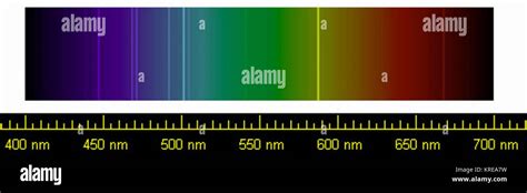 Helium Emission And Absorption When Electrons In An Element 53 Off