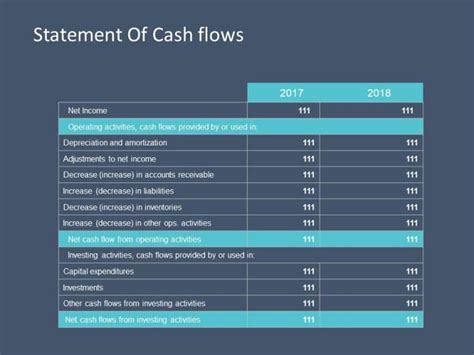 Cashflow Powerpoint Templates Slideuplift