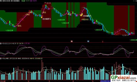 通达信绝密暴涨主图指标 源码 贴图 通达信公式 公式网