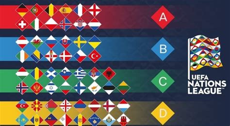 Nations League cosè come funziona e le date della nuova competizione