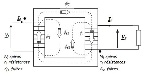 Wiki Du Bts Electrotechnique Sa Transformateur R El En Charge