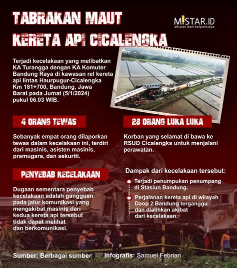 Fakta Fakta Tabrakan Maut Kereta Api Cicalengka HARIAN MISTAR