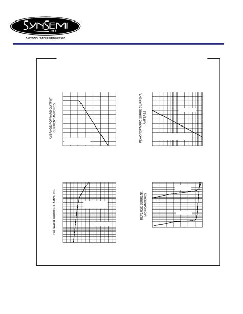 Rbv Datasheet Pages Synsemi Silicon Bridge Rectifiers