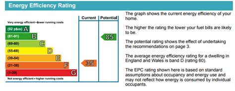 Energy Performance Certificates Explained Energy Saving Trust