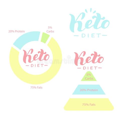 Ketogenic Diet Typography Poster Set Keto Healthy Deit Infographic