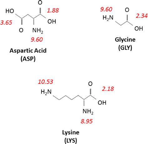 Structural Formula Of Aspartic Acid