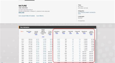 Impact Factor Tutorial University Libraries George Mason University