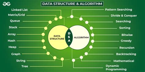 Learn Data Structures And Algorithms Dsa Tutorial Geeksforgeeks