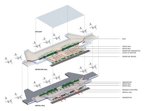 Singapore Changi Airport Terminal 3 - Tierra Design