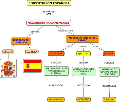 Organizaci N Territorial Comprensatoria Educamadrid