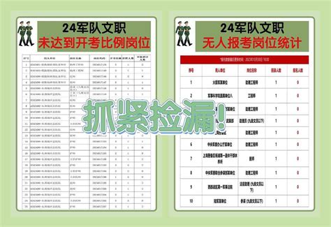 24军队文职报名即将截止 这些岗位无人报考 速来捡漏📢 知乎