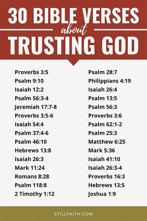 152 Bible Verses About Trusting God KJV StillFaith