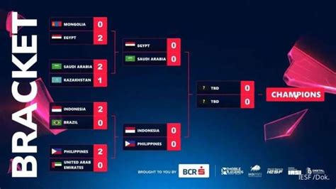 Jadwal Playoff Iesf Mlbb Dan Bracket Terbaru Timnas Indonesia