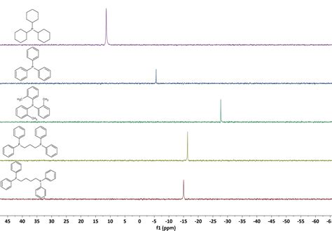 Monitoring The Oxidation Of Phosphine Ligands Using P Nmr Magritek