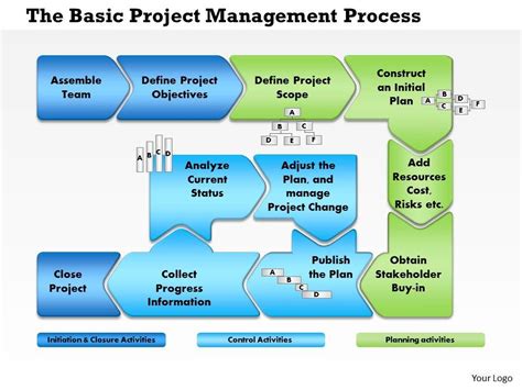 0514 Project Management Process Flow Powerpoint Presentation ...