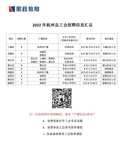 2022年杭州市总工会职业化工会工作者招聘公告汇总（42人） 其他 浙江省公务员浙江人事考试网浙江思政教育