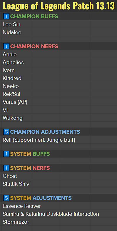 League Of Legends Patch Notes Preview Annie Varus Nidalee