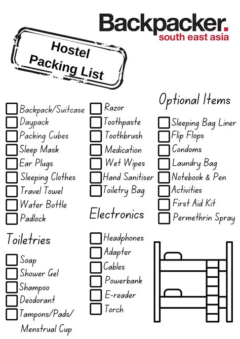 Hostel Essentials – The Only Hostel Packing List You Need!