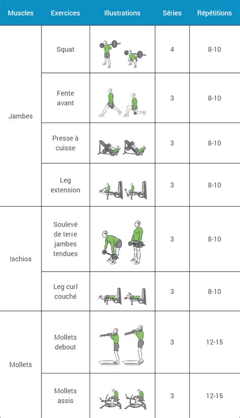 Programme Musculation D Butant Espace Musculation