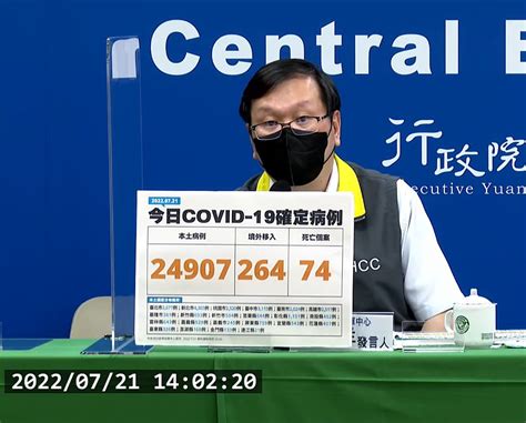 本土新冠7 21增24907例、74例死亡 現首例兒童心肌炎重症死亡 蕃新聞