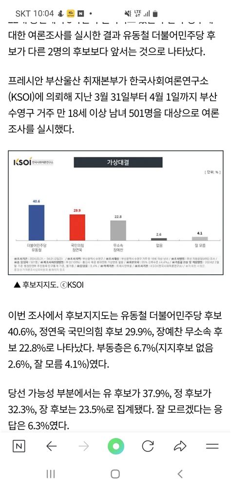 수영 여론조사 Ksoi 정치시사 에펨코리아