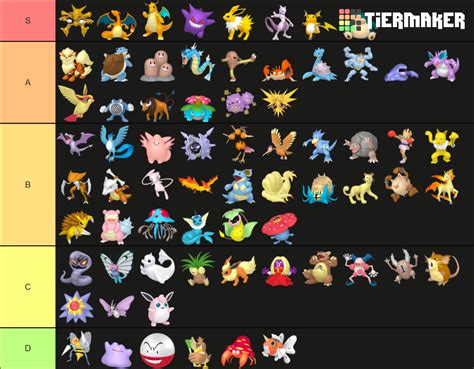 Pokemon Primera Generacion Tier List Community Rankings Tiermaker