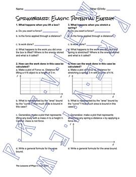 Elastic Potential Energy Springboard By The Lessons Of Phyz TPT