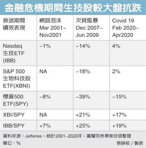 陸股打底 逢低進場 台、陸股、大中華 基金趨勢 基金