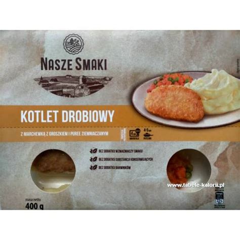 Ile kcal ma Kotlet drobiowy z marchewką z groszkiem i puree