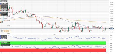 Prakiraan Harga Emas Xau Usd Stabil Di Sekitar Karena The Fed