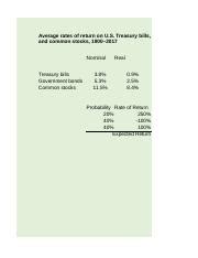 Risk & Return Formula.xlsx - Average rates of return on U.S. Treasury bills government bonds and ...