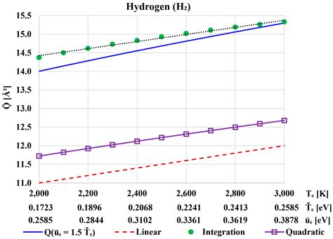 Applied Sciences Free Full Text Temperature Dependent Functions Of