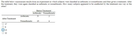 Solved The Table Below Summarizes Results From An Experiment Chegg