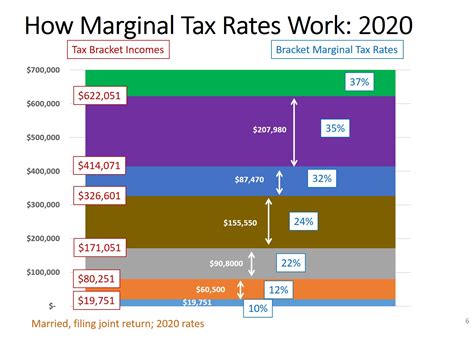 Top Marginal Tax Rate Usa 2024 Binnie Nanette