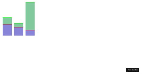 Stacked Bar Chart Forked Codesandbox