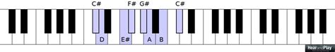 Who Else Is Interested In Learning About The Spanish Phrygian Scale