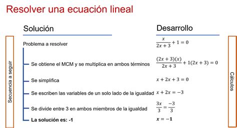 Razón de cambio y pendiente Nueva Escuela Mexicana