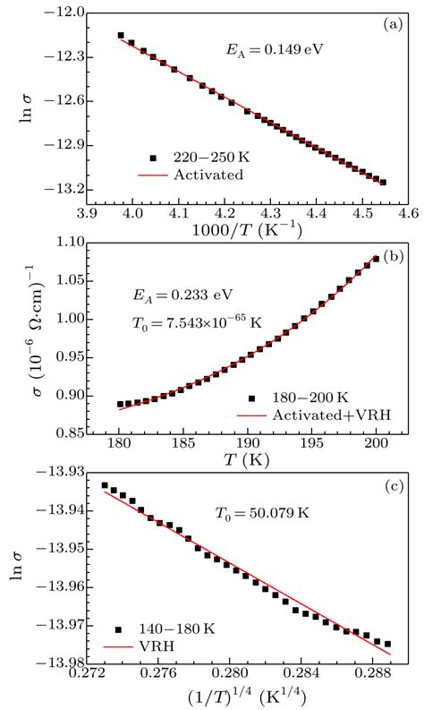 Chin Phys Lett Electron Transport Behavior Of