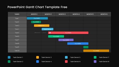 Free PowerPoint Gantt Chart Template - SlideBazaar