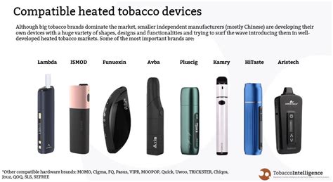 Heated Tobacco Product Definitions And Brands Tobaccointelligence