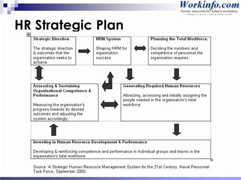 40 Hr Strategic Plan Template | Hamiltonplastering