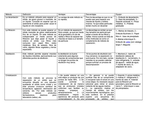 296218663 Metodo Definicion Ventajas Desventajas E Método Definición