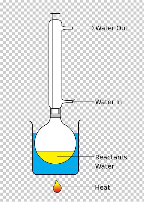 Distillation Gastroesophageal Reflux Disease Condenser Acid PNG ...