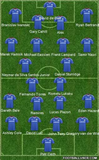 Chelsea (England) Football Formation