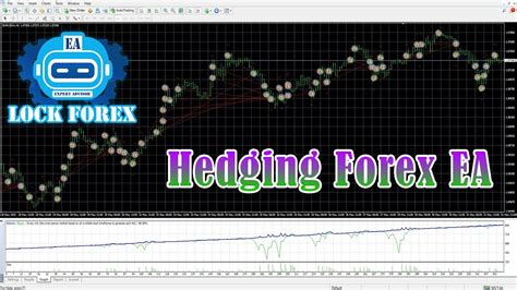 Best Ea Robot Forex Hedging Forex Ea Youtube