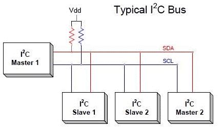 Arduino I2C Tutorial Communication Between Two Arduino Boards