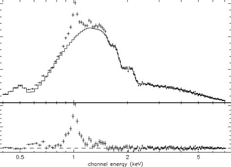 Asca Science Highlights Binaries