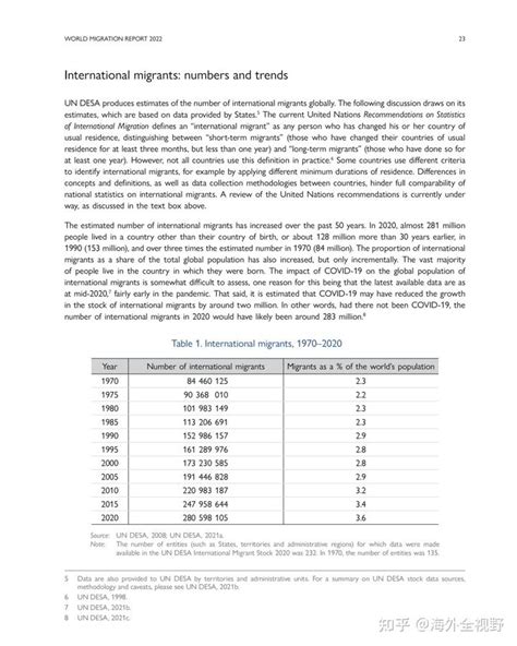 联合国移民署最新发布《2022世界移民报告》，看看281亿人都润去哪了？ 知乎