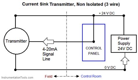 3 Wire Transmitter Wiring Diagram - Wiring Diagram