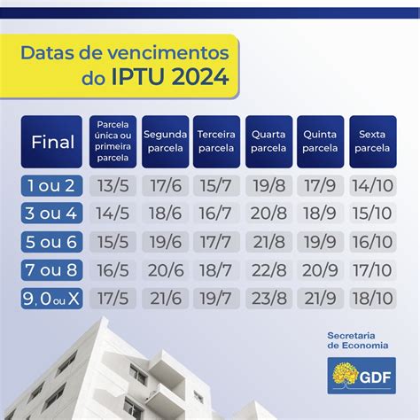 Quarta Parcela Do Iptu Come A A Vencer A Partir Desta Segunda